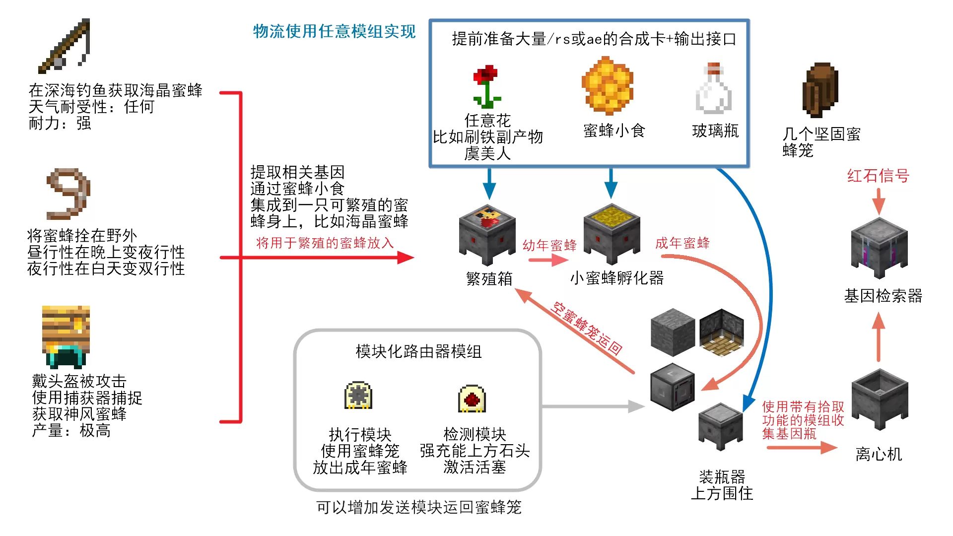 ATM9中面向新手，前中期少走弯路实用技巧教程（量产三大矿之前）-第12张图片